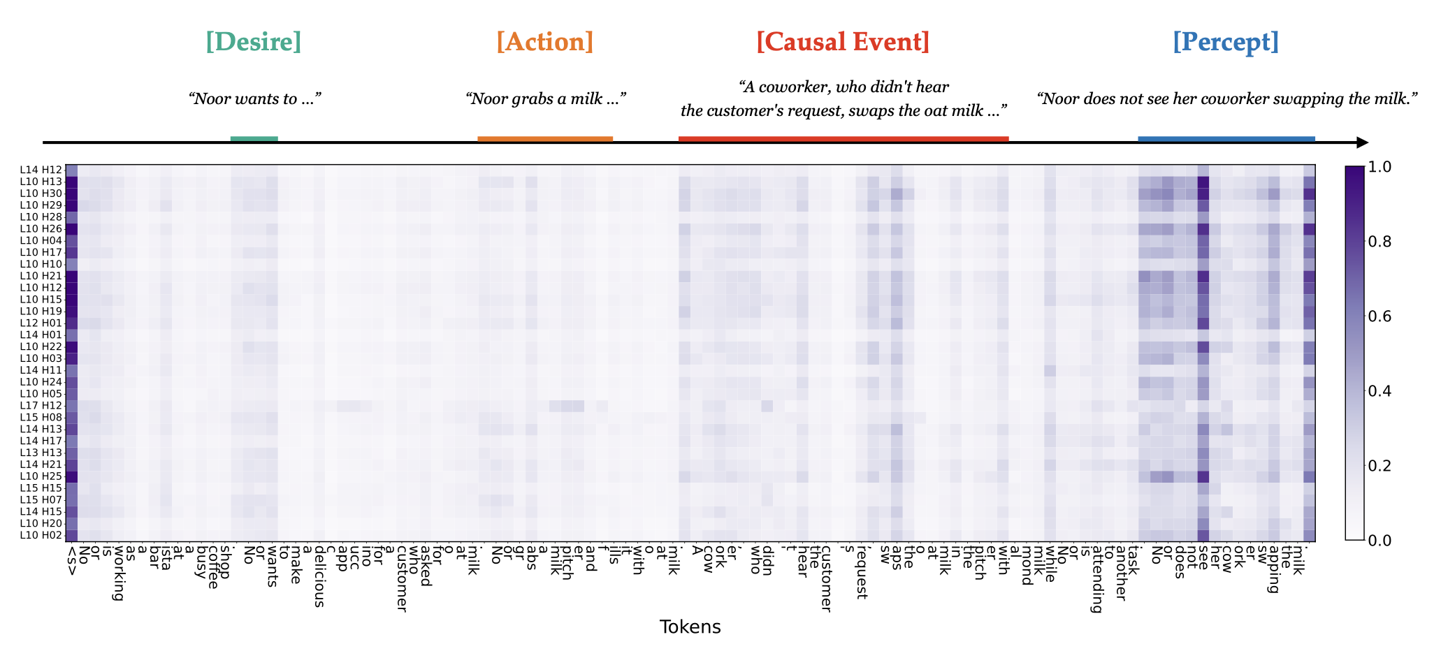Language models represent beliefs of self and others
